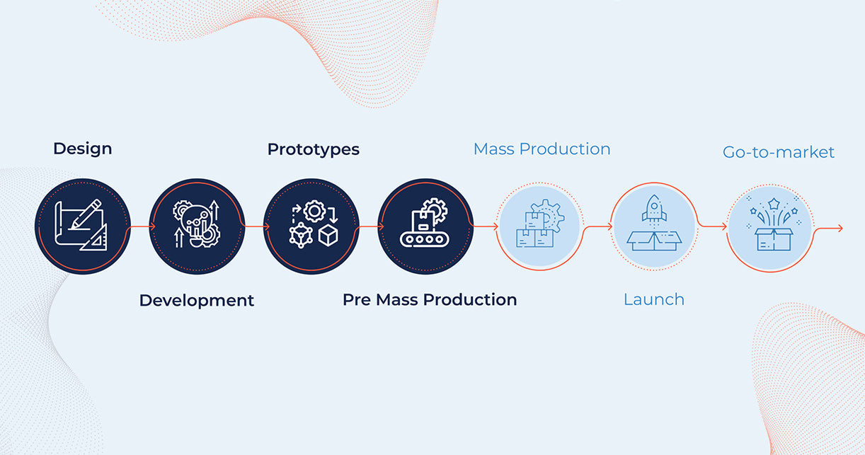 Audientes enters first phase of mass production – Audientes India